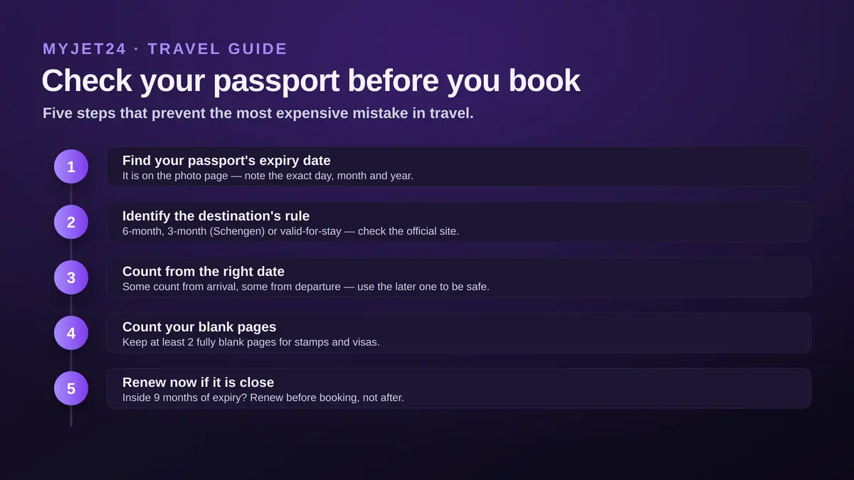 Five steps to check your passport before booking: find the expiry date, identify the destination rule, count from the correct date, count your blank pages, and renew early if expiry is close