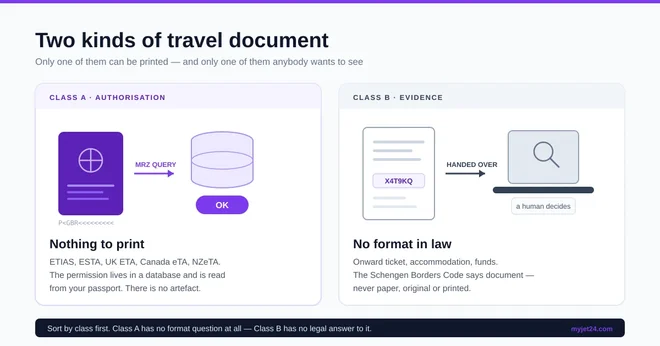 Two classes of travel document compared: an ETIAS authorisation read electronically from a passport versus an onward ticket handed on paper to a border officer