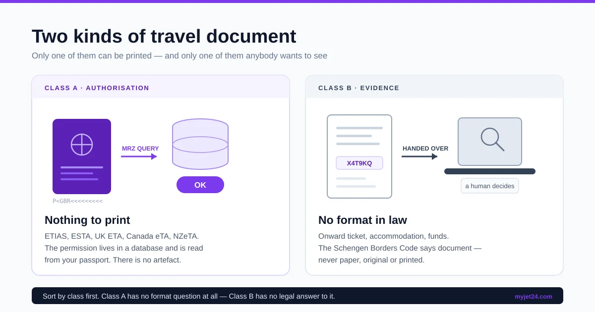 Two classes of travel document compared: an ETIAS authorisation read electronically from a passport versus an onward ticket handed on paper to a border officer