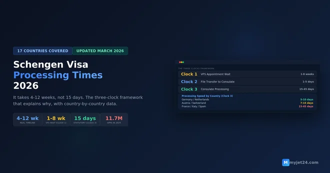 Processing Times by Consulate