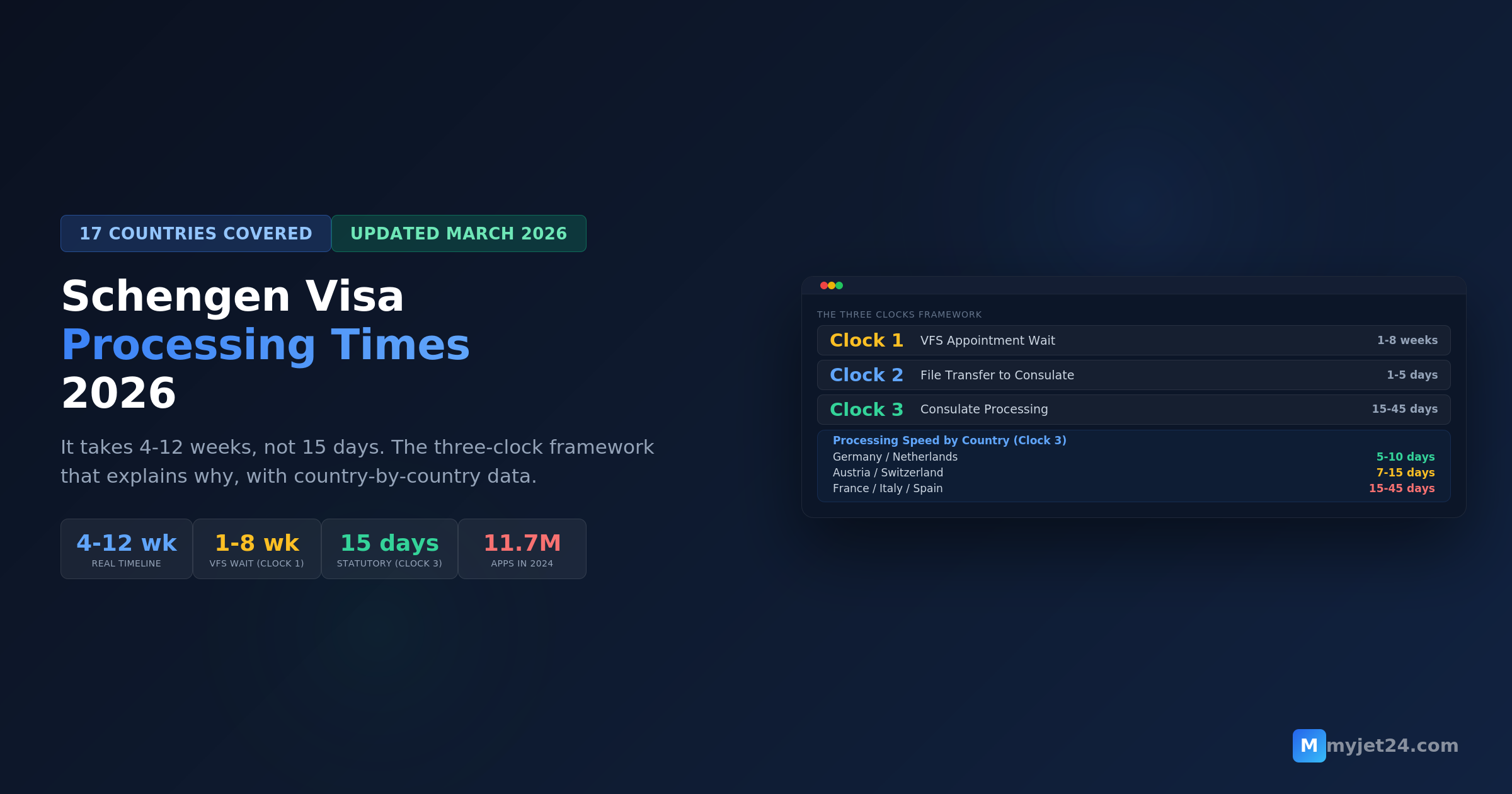 Schengen Visa Processing Times 2026: How Long It Actually Takes (By Country and Consulate)