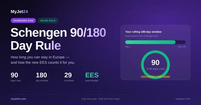 The 90/180-Day Rule