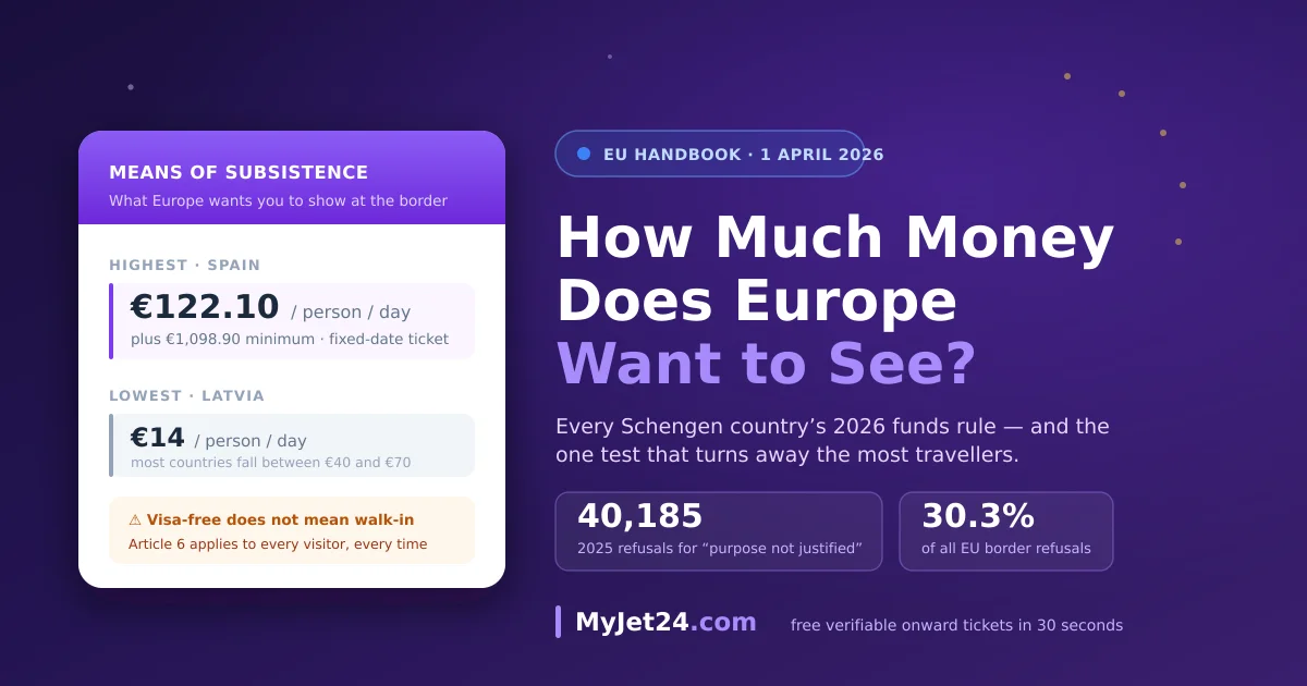 How much money you need to enter the Schengen Area in 2026 — a border desk showing Spain's EUR 122.10 per day rule and the 40,185 refusals for unjustified purpose of stay