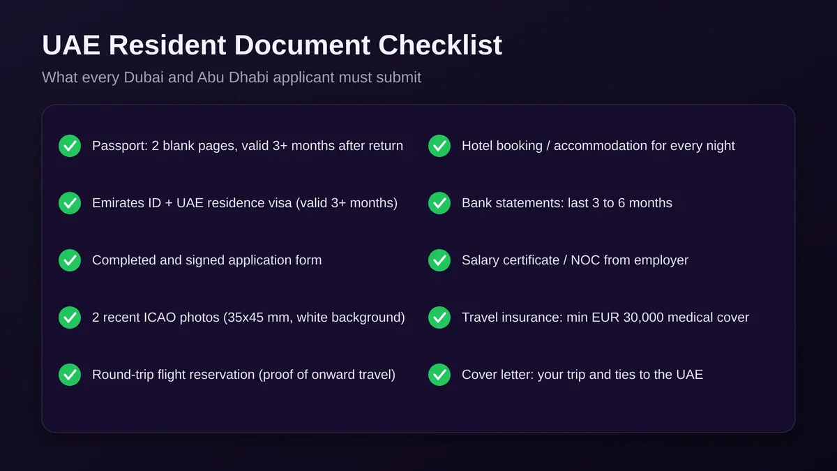 UAE resident Schengen visa document checklist: passport, Emirates ID, residence visa, application form, photos, flight reservation, hotel booking, bank statements, salary certificate, insurance, cover letter