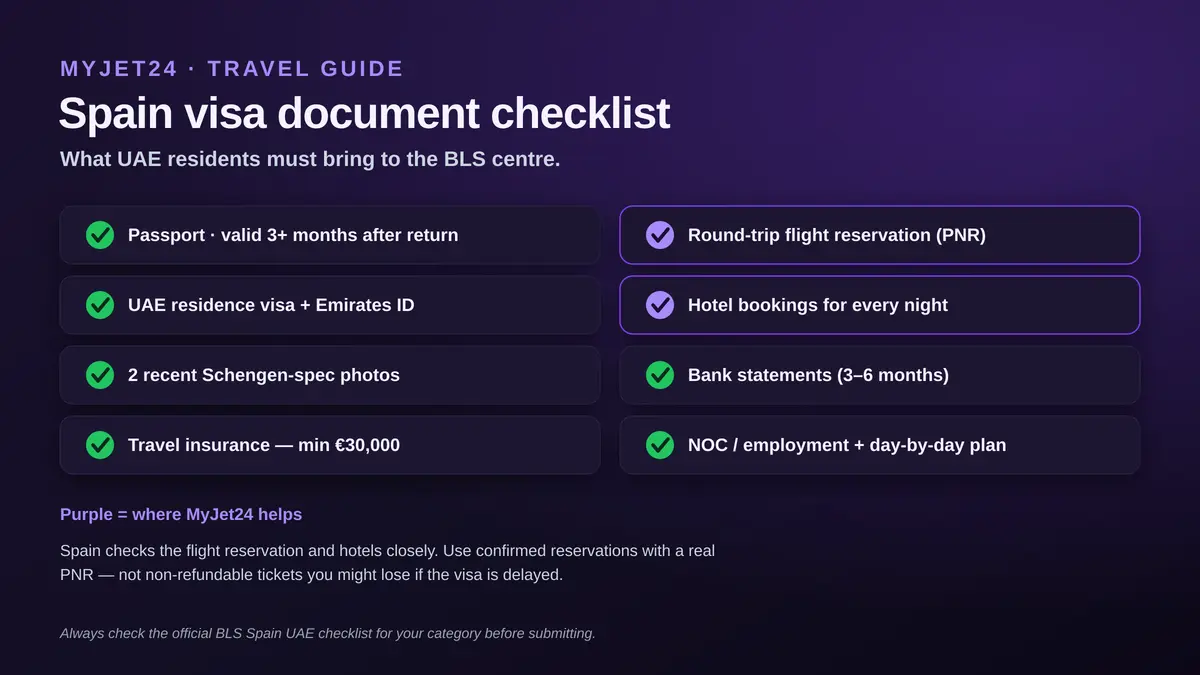 Spain visa document checklist for UAE residents: passport valid 3+ months after return, UAE residence visa and Emirates ID, two Schengen photos, travel insurance €30,000, round-trip flight reservation with PNR, hotel bookings, bank statements, NOC and day-by-day plan