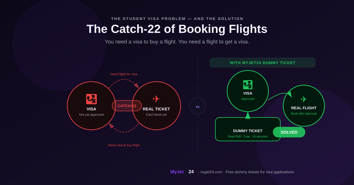 Student visa catch-22 — can't buy flight without visa, can't get visa without flight — dummy ticket solves it