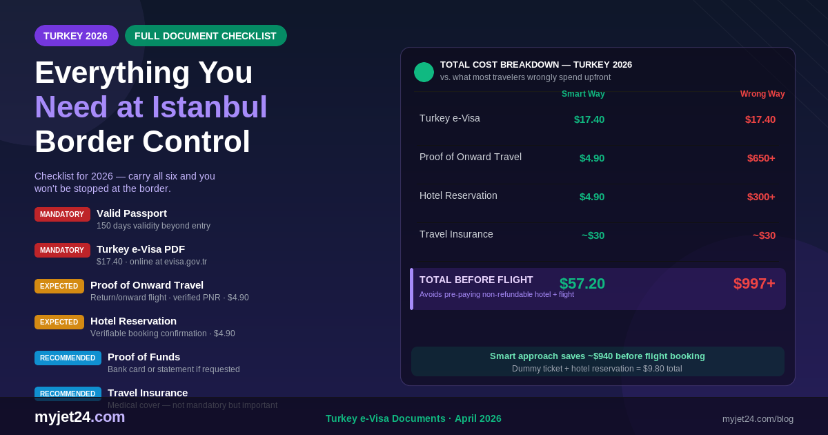Complete Turkey e-Visa document checklist 2026 — passport, e-Visa PDF, dummy ticket, hotel reservation