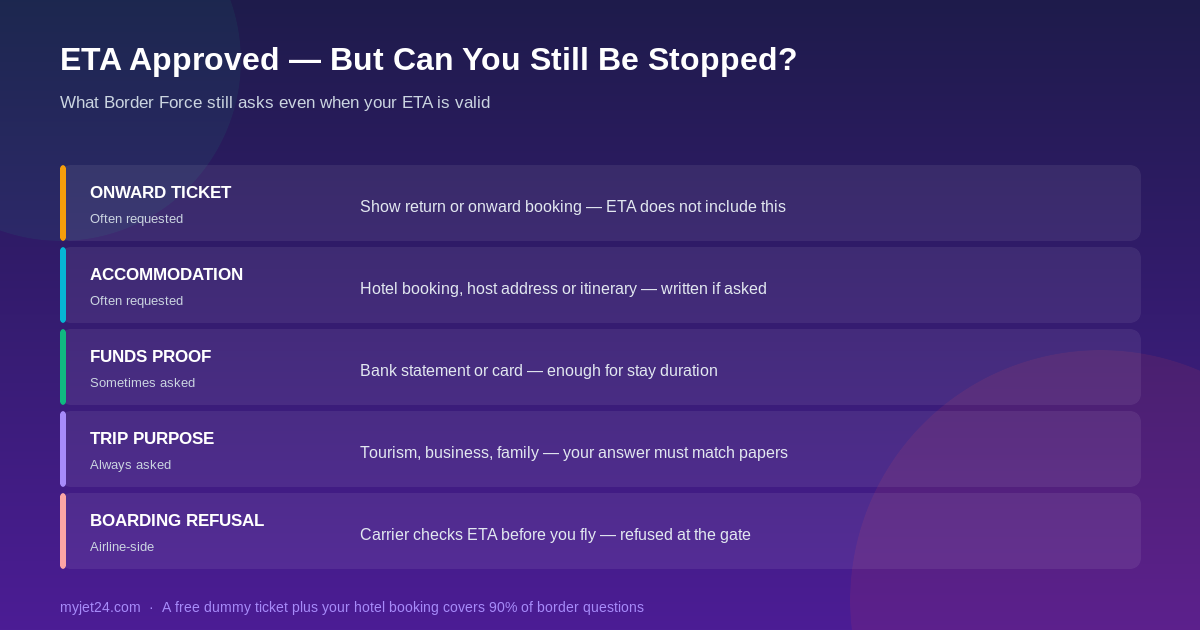 What Border Force still asks at the UK border even with a valid ETA — onward ticket, accommodation, funds, trip purpose