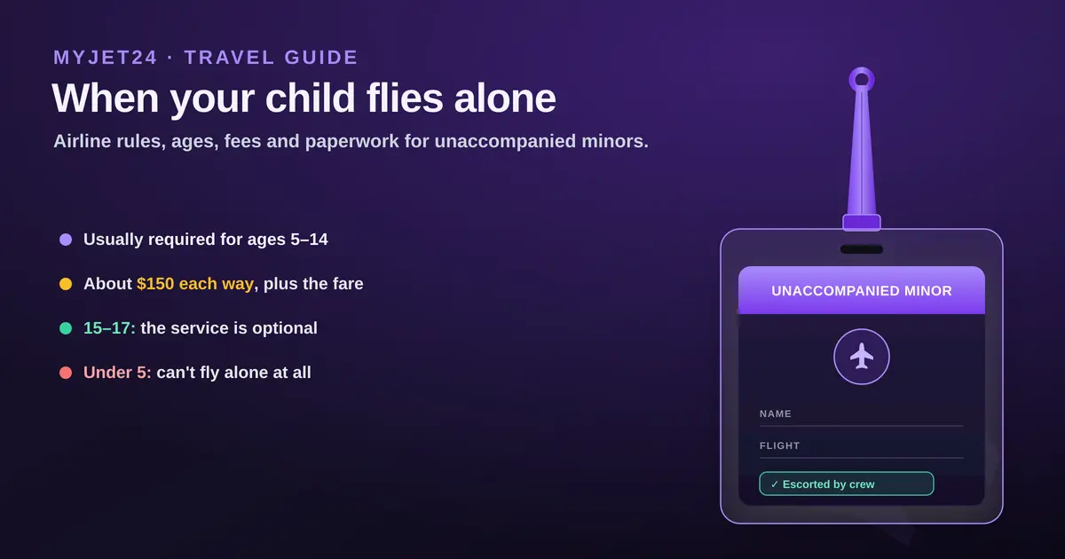 Airline unaccompanied minor lanyard badge with the key facts: the UM service is usually required for ages 5 to 14, costs about $150 each way plus the fare, is optional for ages 15 to 17, and children under 5 cannot fly alone at all