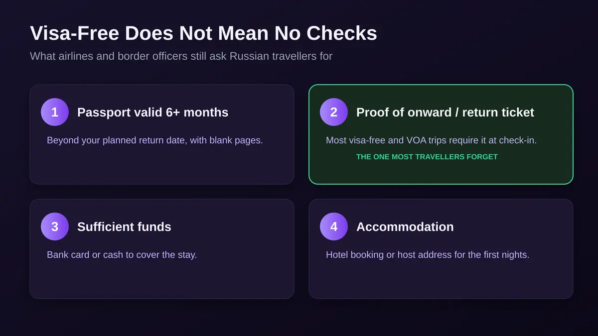 Visa-free does not mean no checks: passport valid 6+ months, proof of onward or return ticket, sufficient funds, accommodation
