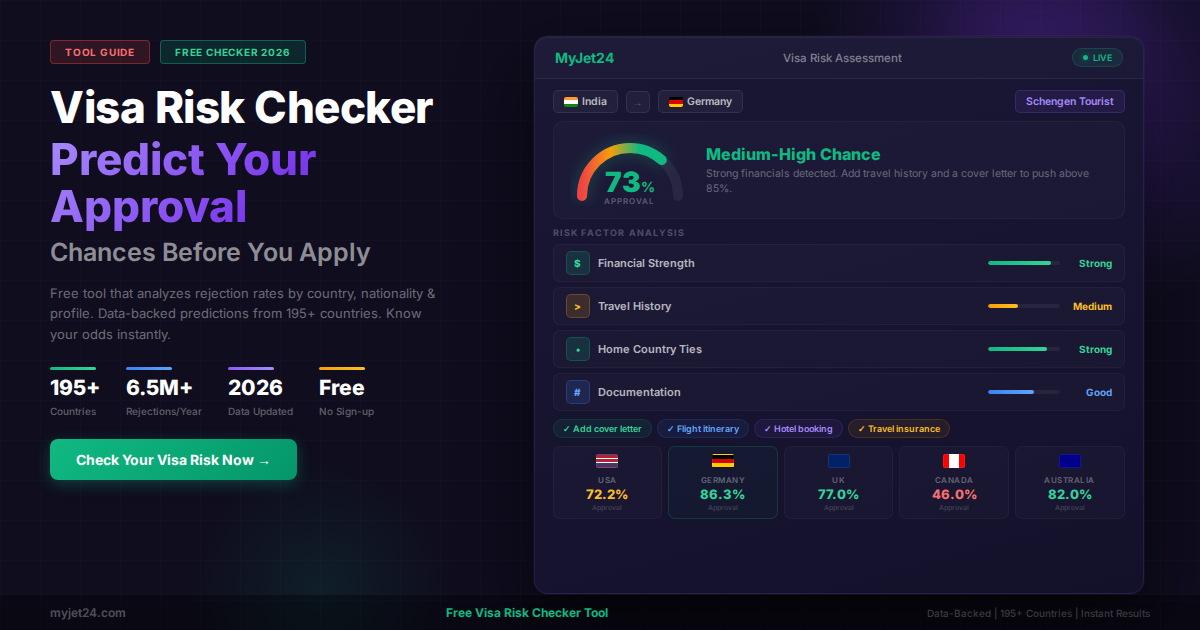 Visa risk checker tool showing approval probability dashboard with country comparison, risk factor analysis, and travel document elements