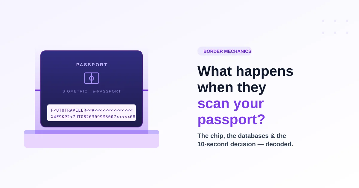 A biometric passport on an immigration scanner with a scan beam, illustrating what happens when border control scans your passport